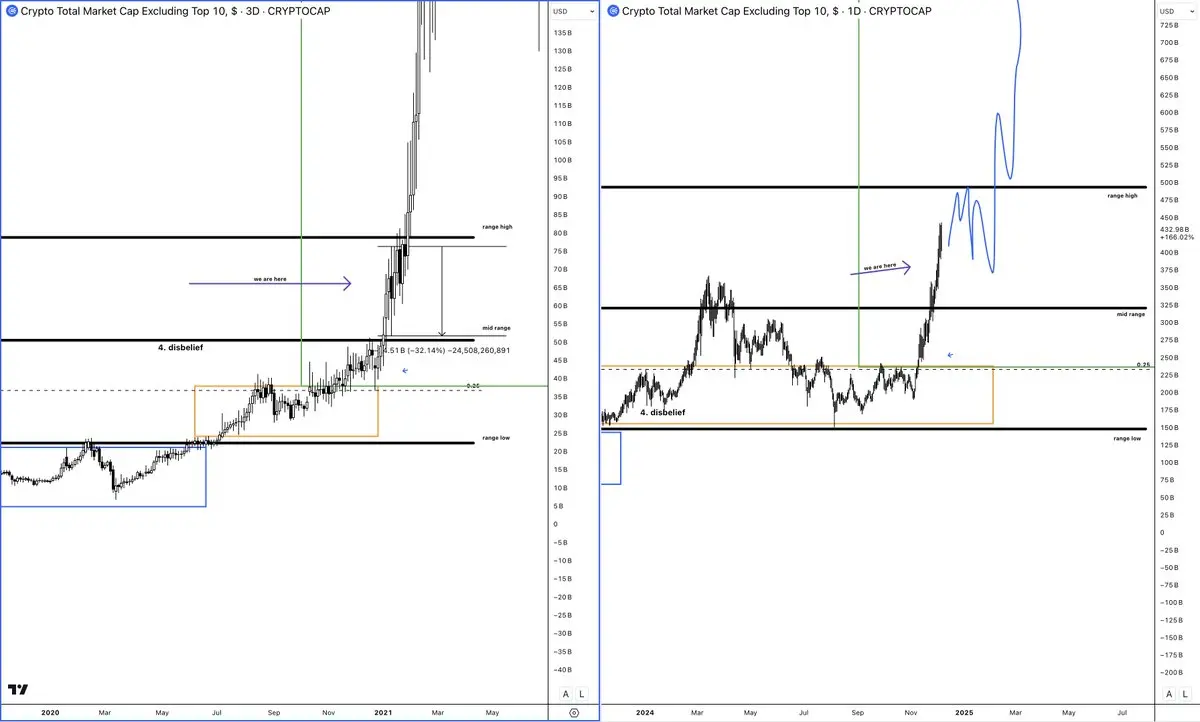 解码山寨季：6 大建仓策略，助你把握山寨行情